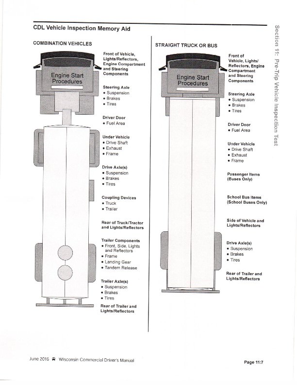 Infographic CDL Vehicle Inspection Memory Aid